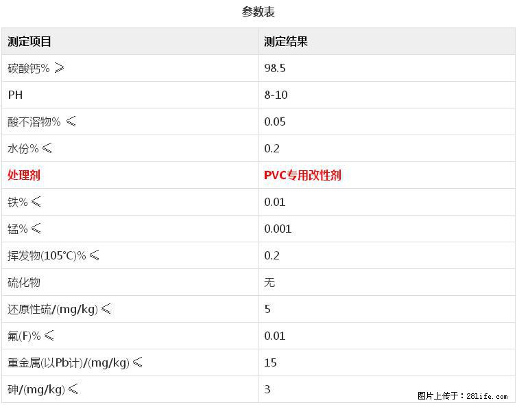 【桂林三鑫新型材料】电线电缆专用复合钙 超细改性碳酸钙 - 新手上路 - 佳木斯生活社区 - 佳木斯28生活网 jms.28life.net