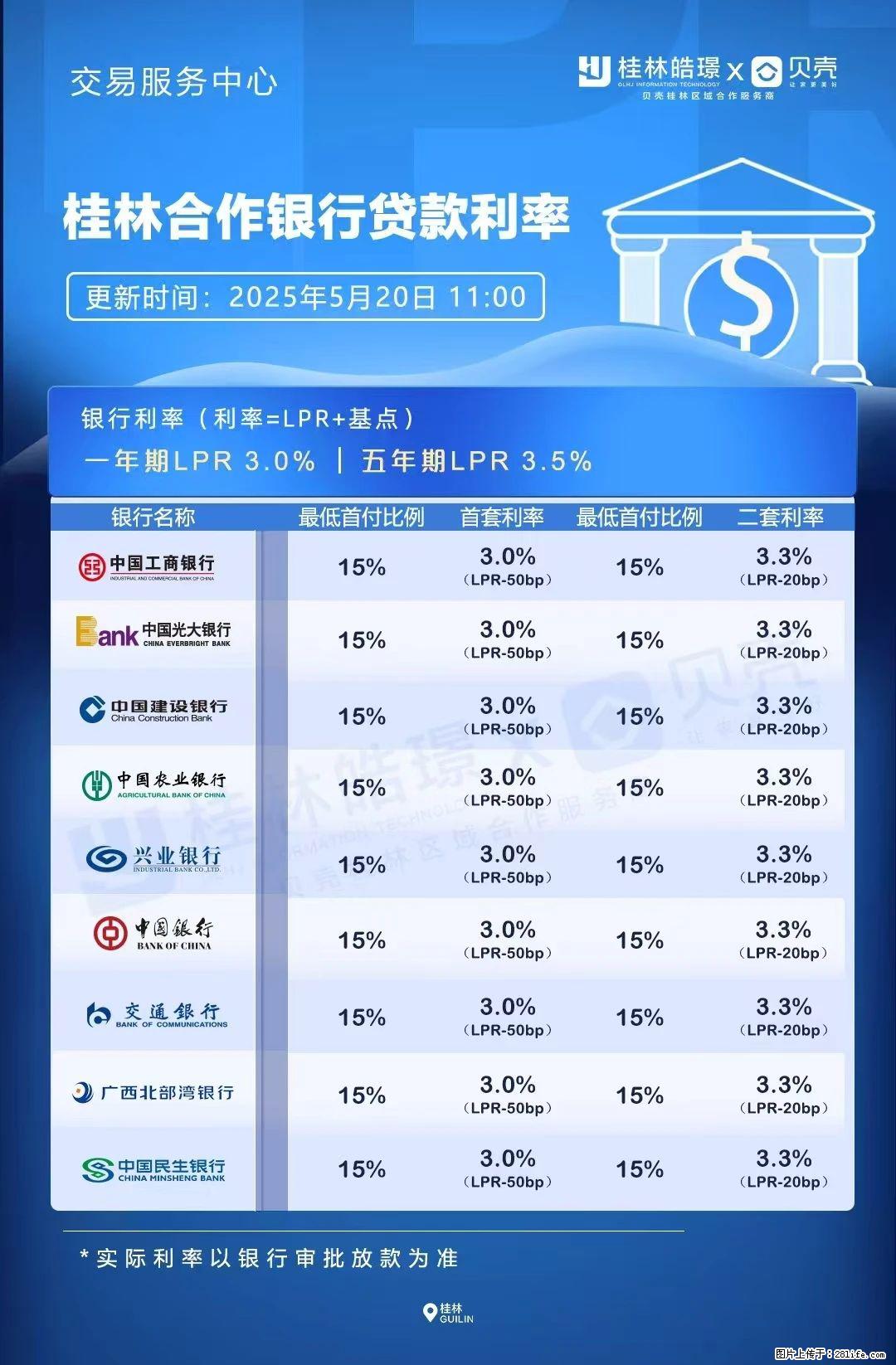 重磅！降息！桂林房贷利率3.0% - 佳木斯生活资讯 - 佳木斯28生活网 jms.28life.net